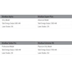 Xtrallux Alpha Hair Regrowth Laser Cap (136 Diodes) -Hairclub Shop Xtrallux Comp Chart redux